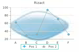 purchase rizact 10 mg without a prescription