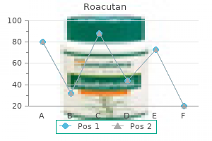discount 40mg roacutan with mastercard