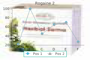 purchase rogaine 2 60 ml amex