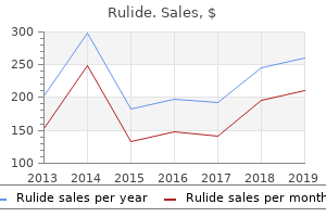 buy rulide 150 mg low price