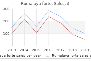 buy 30 pills rumalaya forte amex