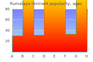 order rumalaya liniment 60ml without prescription