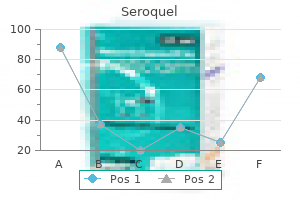 purchase seroquel 50mg visa