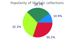 purchase shallaki 60caps on-line