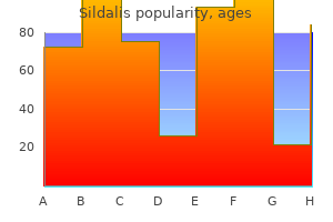 order sildalis 120 mg amex