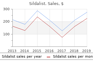 discount 120 mg sildalist fast delivery