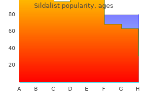 buy sildalist 120mg fast delivery