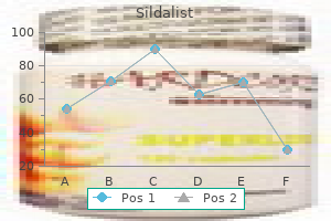 order sildalist 120mg on-line