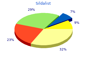 cheap 120 mg sildalist free shipping