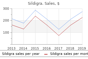 purchase sildigra 120mg without a prescription