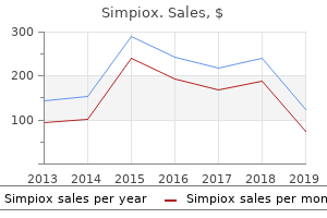 buy simpiox 6mg