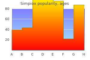 discount simpiox 6mg on line