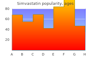 buy 5mg simvastatin amex