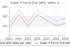 purchase 160 mg super p-force oral jelly otc