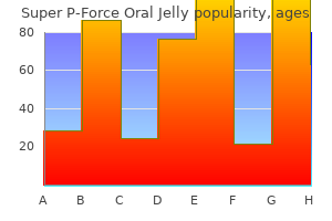 super p-force oral jelly 160mg discount