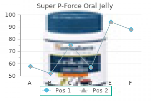 discount super p-force oral jelly 160 mg with mastercard