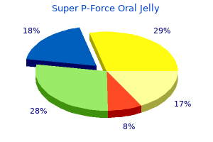 super p-force oral jelly 160 mg low price