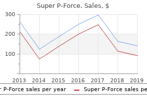 discount 160 mg super p-force free shipping