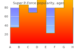 generic super p-force 160 mg with mastercard