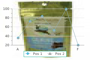 purchase super p-force 160 mg amex