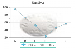 purchase sustiva 200 mg on-line