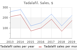 order tadalafil 5mg otc