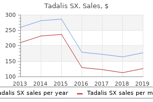 cheap tadalis sx 20mg line