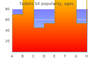 purchase tadalis sx 20 mg without prescription