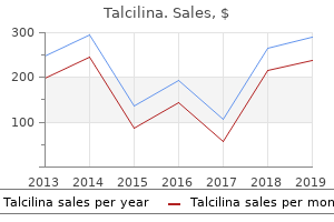 talcilina 250mg mastercard