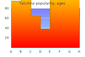 talcilina 250mg with mastercard