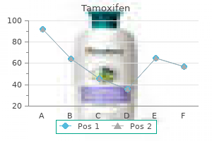 order tamoxifen 20mg mastercard