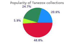 buy cheap tanezox 100mg