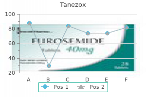 tanezox 100mg cheap
