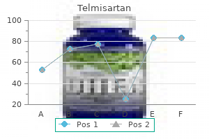 20 mg telmisartan amex