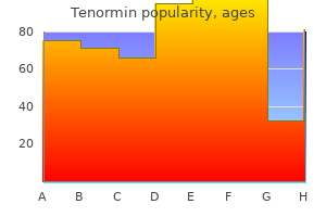 discount tenormin 100mg otc