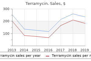 250mg terramycin otc