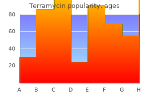 buy terramycin 250mg overnight delivery