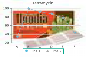 250mg terramycin with mastercard