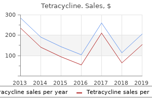 generic tetracycline 250mg amex