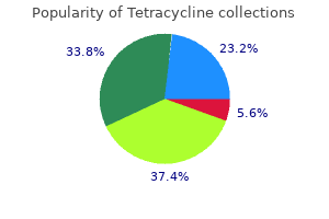 tetracycline 500mg online