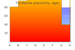 buy tinidazole 300 mg fast delivery