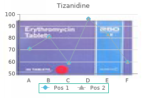 tizanidine 2 mg with mastercard