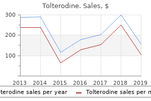 purchase 1mg tolterodine