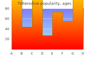 discount 4mg tolterodine visa