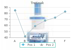 generic tretinak 5mg line