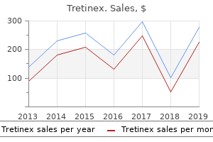 purchase tretinex 10mg
