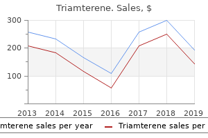 generic 75 mg triamterene