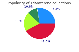 buy generic triamterene 75 mg line