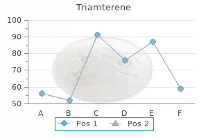 purchase triamterene 75mg visa