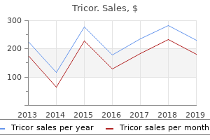 cheap tricor 160 mg without a prescription